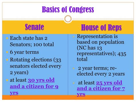 how long are house of rep terms